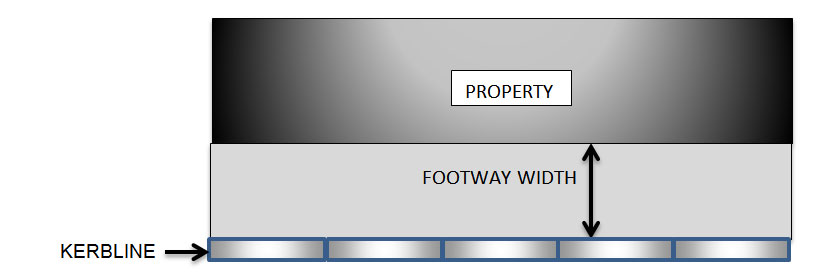 Diagram of the width of the footway