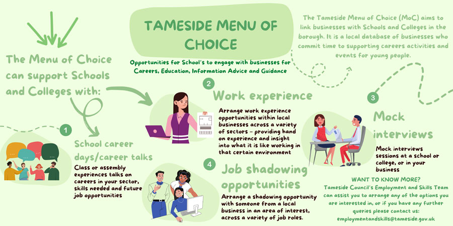 The Tameside Menu of Choice (MoC)