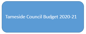 Tameside Council Budget 2020 - 2021