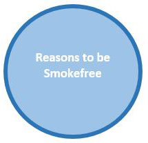 Reasons to become Smokefree