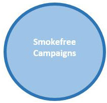 Smokefree Campaigns