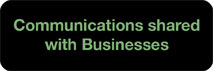 Communications shared with businesses