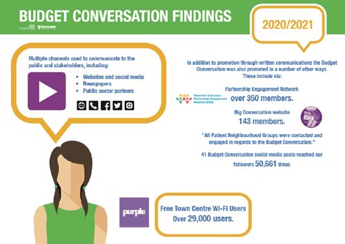Budget Conversation