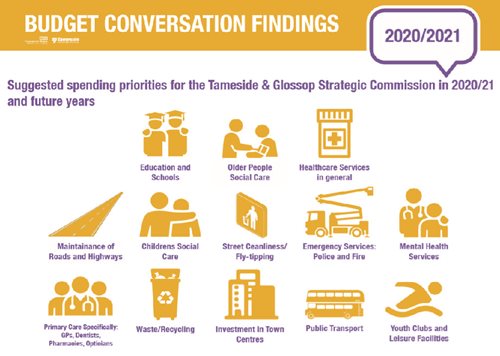 Budget Conversation