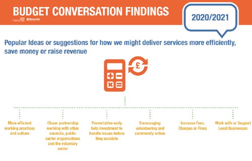 Budget Conversation