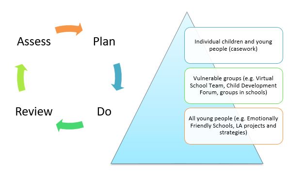 Education Psychology