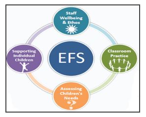 EFS