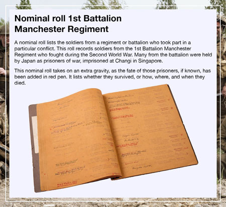 Nominal roll