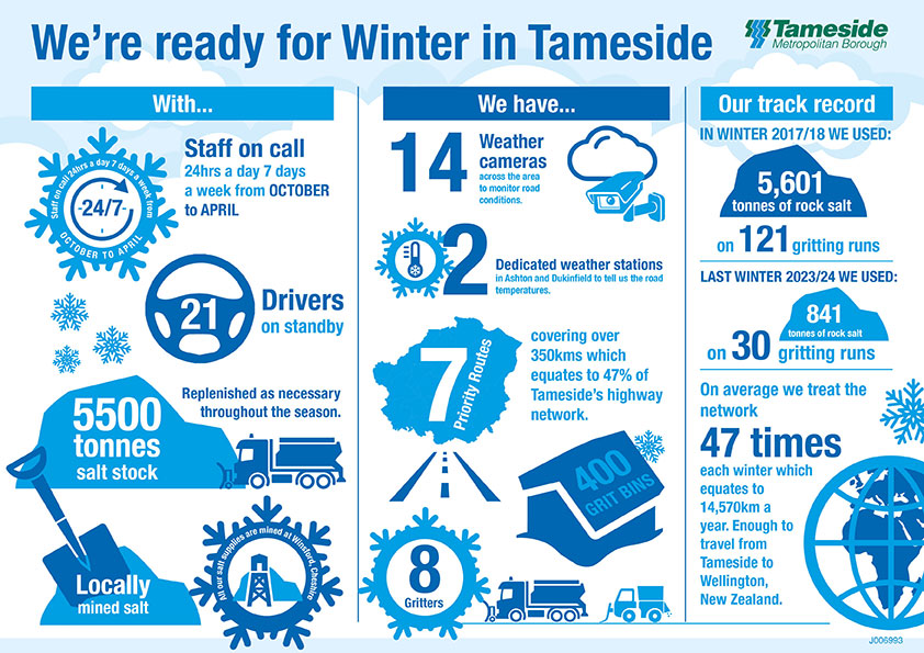 Winter Weather