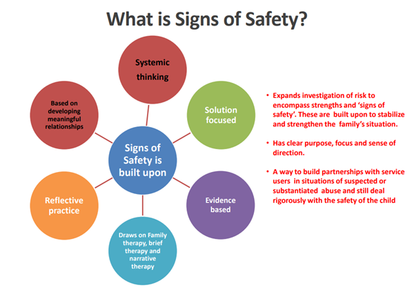 Signs of Safety Graphic