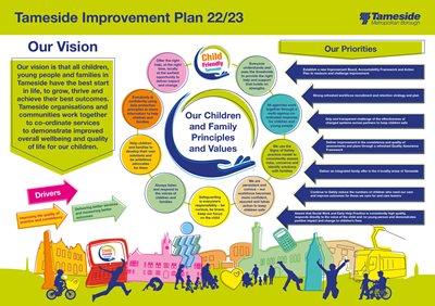 Childrens Improvement Plan