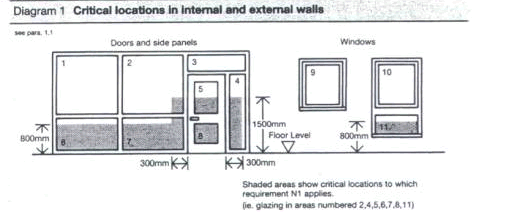 Image showing critical locations in internal and external walls