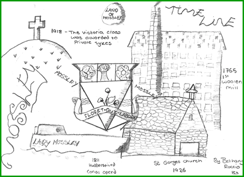 Image of the winning drawing for Mossley's Time Line